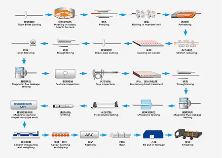 Production-Processes Production-Processes