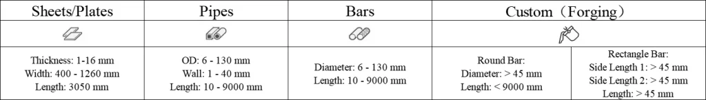 Table showing the stock formats of alloy products including sheets, plates, pipes, bars, and custom forgings with detailed dimensions.